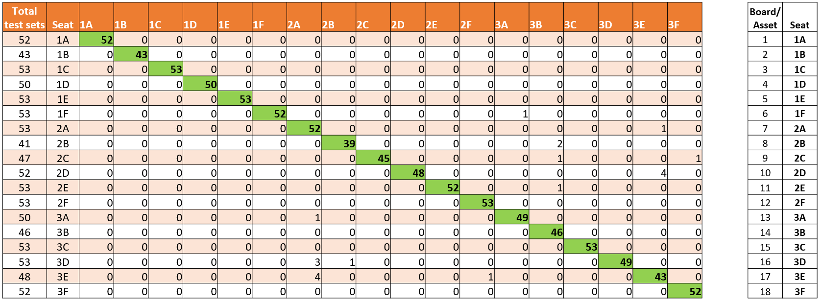 Confusion matrix